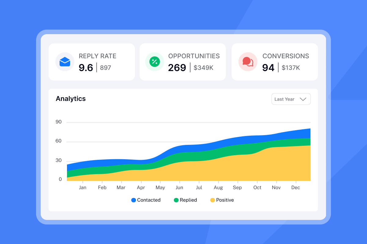 Outbound campaign analytics dashboard